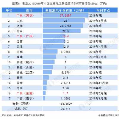 广州新能源汽车销量（广州新能源汽车销量占比）-图3