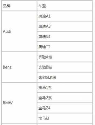 阿狸滴滴新能源汽车（滴滴新能源车型一览表2021）-图3