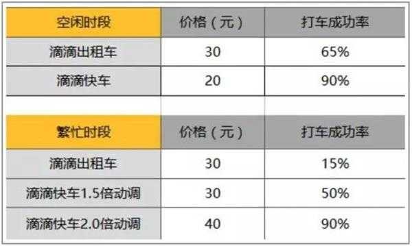 阿狸滴滴新能源汽车（滴滴新能源车型一览表2021）-图2