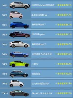 新能源汽车3年保值率（新能源汽车3年保值率排名）