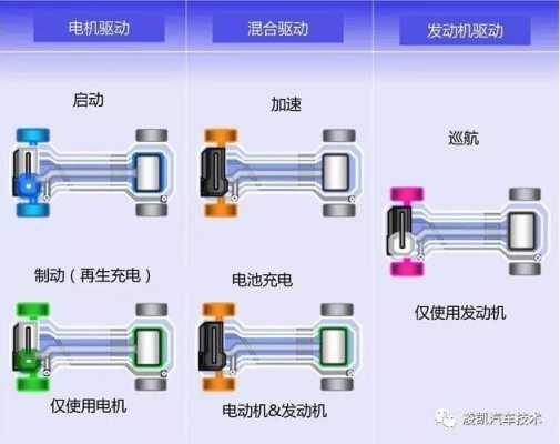 新能源汽车运行模式（新能源汽车运行模式有几种）-图2