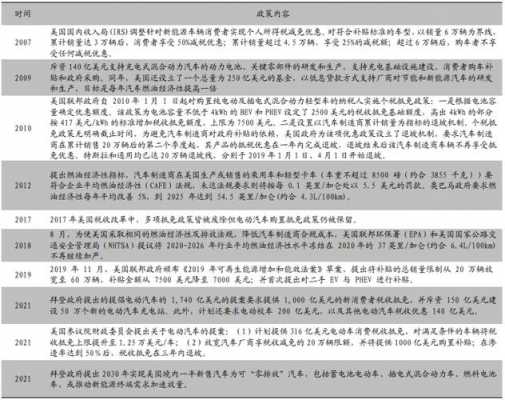 美国的新能源汽车政策（美国新能源汽车产业政策）