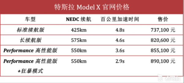 新能源汽车特斯拉参数（特斯拉新能源汽车型号价格表）-图1