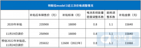 新能源汽车特斯拉参数（特斯拉新能源汽车型号价格表）-图2