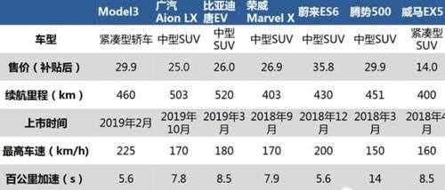 新能源汽车特斯拉参数（特斯拉新能源汽车型号价格表）-图3