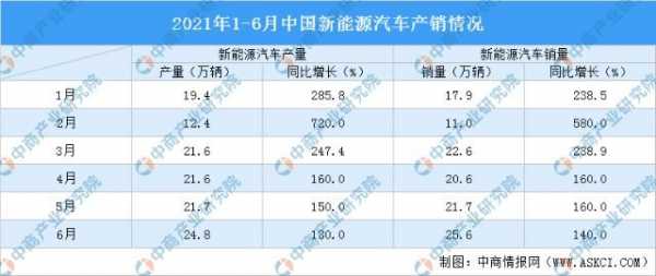 安徽新能源汽车保有量（安徽省新能源汽车数量）-图3