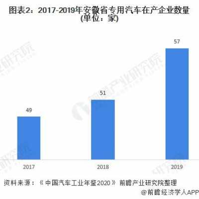 安徽新能源汽车保有量（安徽省新能源汽车数量）-图1