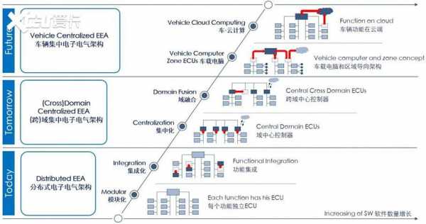 分布式新能源汽车（分布式新能源汽车有哪些）-图3