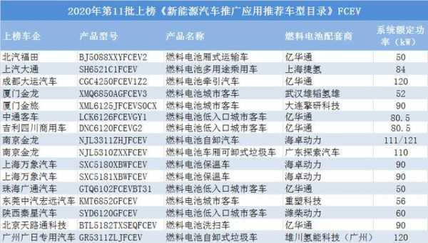 在哪查新能源汽车目录（新能源车目录怎样查询）-图3