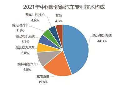 品牌新能源汽车suv（品牌新能源汽车产品技术分析）-图2