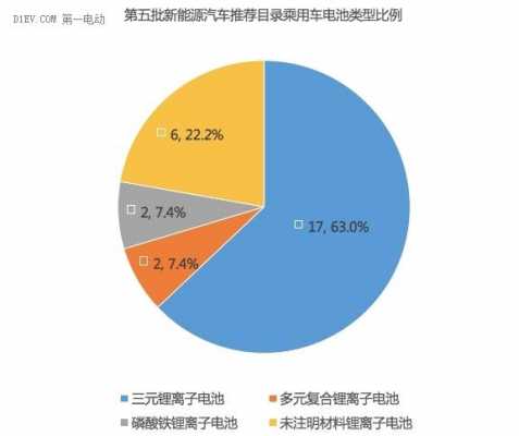 品牌新能源汽车suv（品牌新能源汽车产品技术分析）