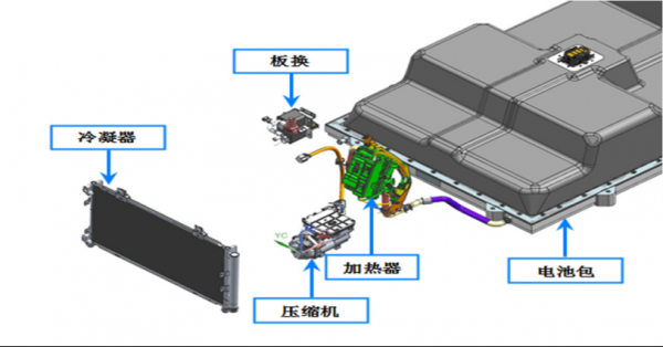 新能源汽车p7（新能源汽车PTC暖风加热器的驱动电压是12V）-图2