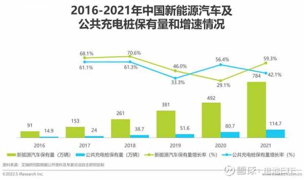 新能源汽车必然（新能源汽车是否有必要发展）-图2