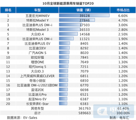 北美新能源汽车销量（北美新能源汽车销量排行榜）