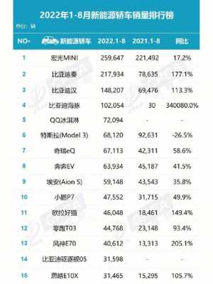 新能源汽车销时排行（新能源汽车车企销量排行）-图3