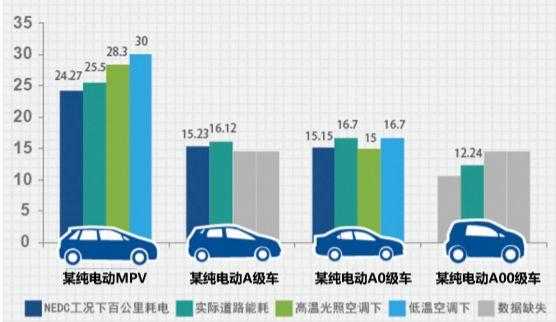 新能源汽车续航里程降低（新能源汽车续航问题及解决方案）-图1