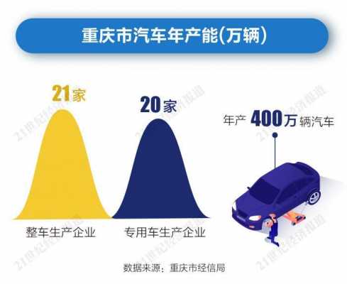 重庆新能源汽车生产商（重庆新能源汽车上市公司有哪些）-图1