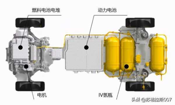 汽车新能源电池构造（新能源汽车电池结构图）-图3