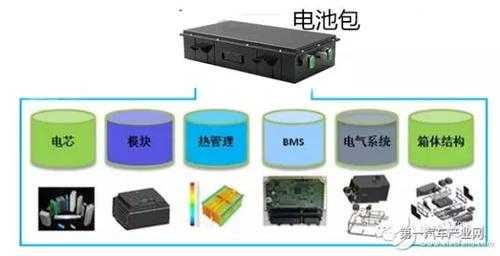 汽车新能源电池构造（新能源汽车电池结构图）