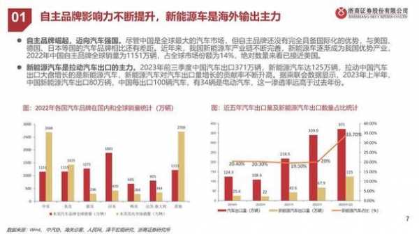 欧洲对新能源汽车（欧洲对新能源汽车是否存在技术壁垒）