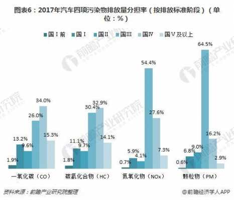 新能源汽车排放小（新能源汽车尾气排放量）-图3