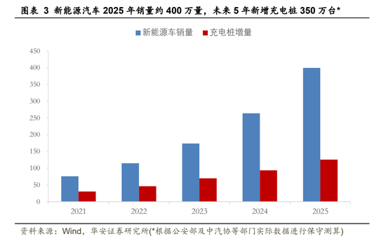 新能源汽车投资价值（新能源汽车投资价值评估）-图2