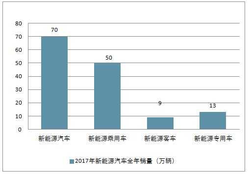 新能源汽车投资价值（新能源汽车投资价值评估）-图3