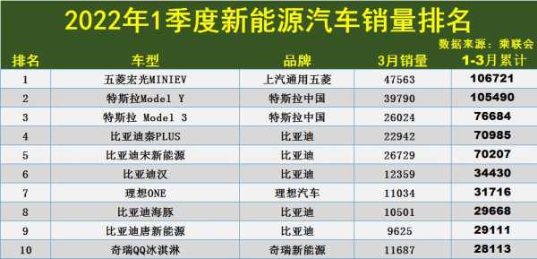 新能源汽车排名价格（新能源汽车排名及价格）-图2