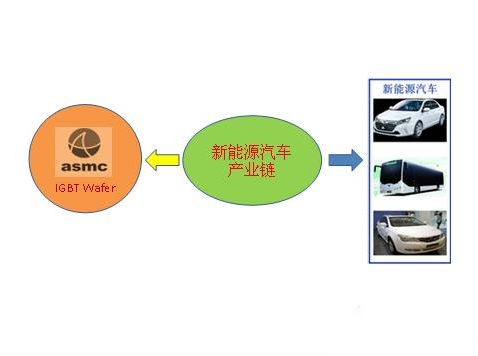 新能源汽车开发平台（开发新能源网站）