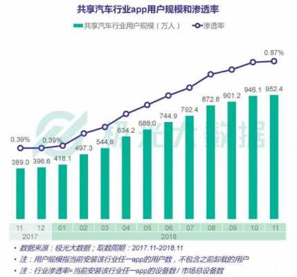 新能源共享汽车的前景（新能源共享汽车app排行）-图2