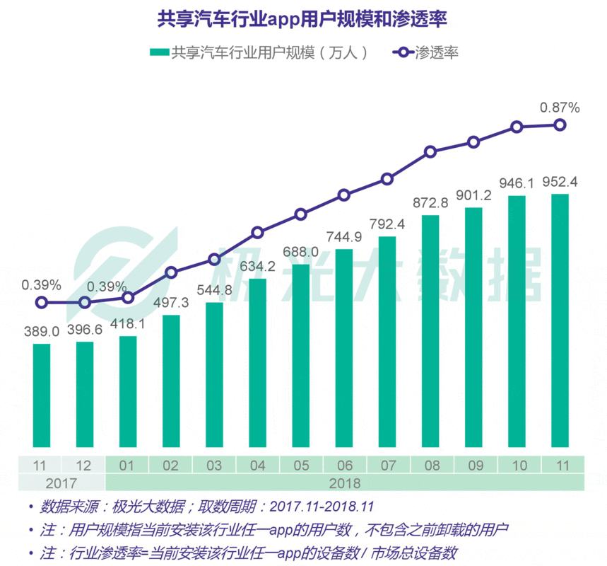 新能源共享汽车的前景（新能源共享汽车app排行）