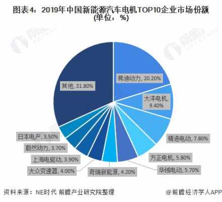 新能源汽车电机生产（新能源汽车电机生产厂家排名）-图1