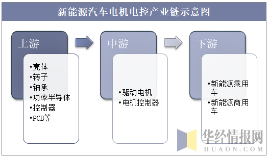 新能源汽车电机生产（新能源汽车电机生产厂家排名）-图3