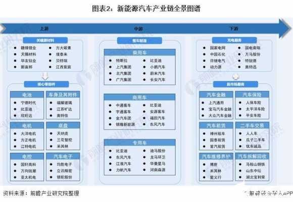 打造新能源汽车生态链（新能源汽车创新生态系统）