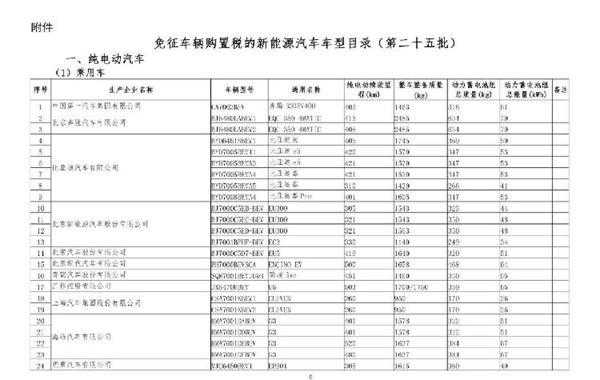 新能源汽车目录十三批（新能源汽车目录十三批车型）-图3