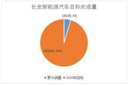 长安汽车新能源2017（长安汽车新能源2023年9月销量）-图3