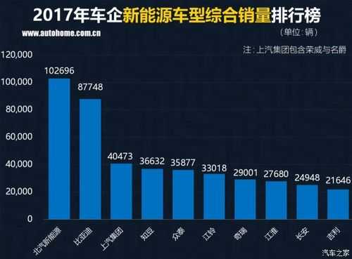 长安汽车新能源2017（长安汽车新能源2023年9月销量）-图2