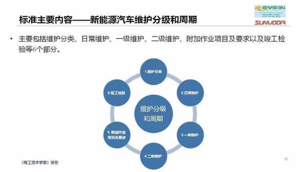 新能源汽车维修时流程（新能源汽车维修时要注意哪些）-图1