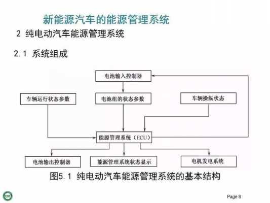 新能源汽车溯源管理系统（新能源车辆信息）-图2