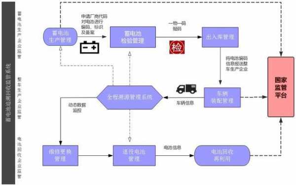 新能源汽车溯源管理系统（新能源车辆信息）-图3