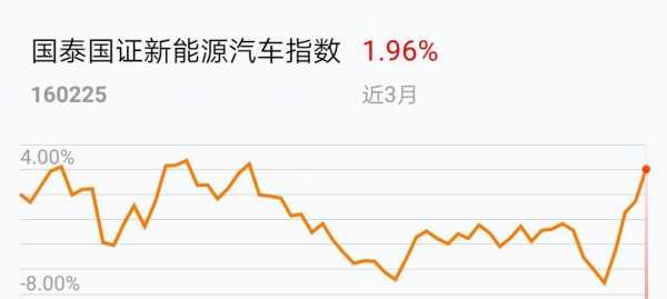 国泰国新能源汽车品牌（国泰新能源汽车指数c）