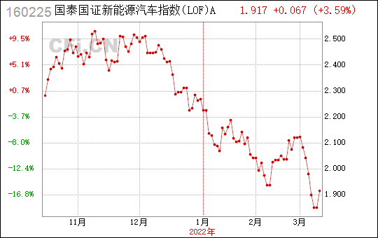 国泰国新能源汽车品牌（国泰新能源汽车指数c）-图2