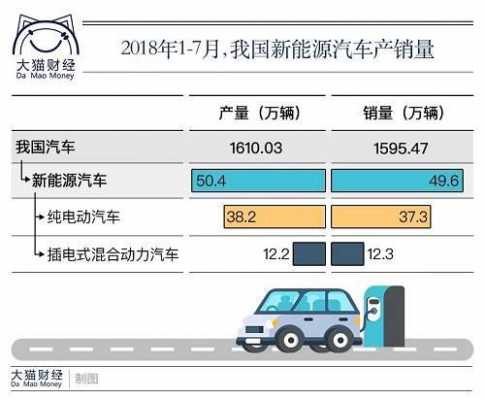 对新能源汽车生产企业（对新能源汽车生产企业的看法）-图3