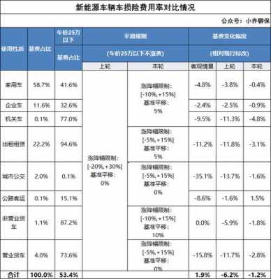 新能源汽车附加交多少（新能源专属条款一共有多少个附加险）-图2