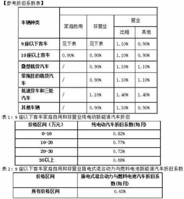 新能源汽车附加交多少（新能源专属条款一共有多少个附加险）-图3