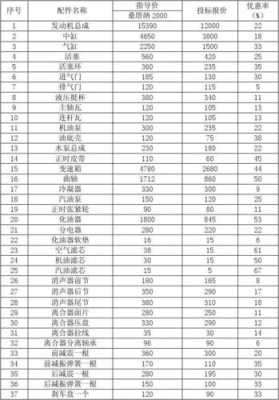 2018新能源汽车配件（2018新能源汽车配件价格表）-图1