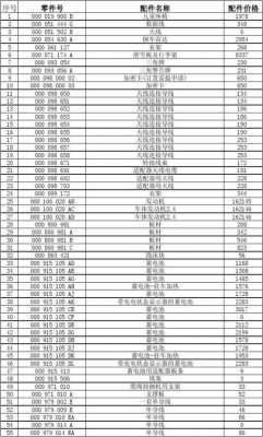 2018新能源汽车配件（2018新能源汽车配件价格表）-图2