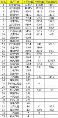 2018新能源汽车配件（2018新能源汽车配件价格表）-图3