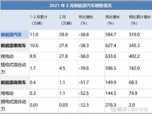 新能源汽车分数40分（2021新能源多少分）-图1