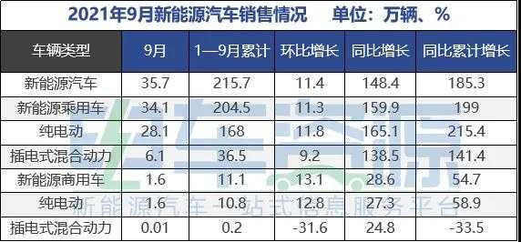 新能源汽车分数40分（2021新能源多少分）-图2